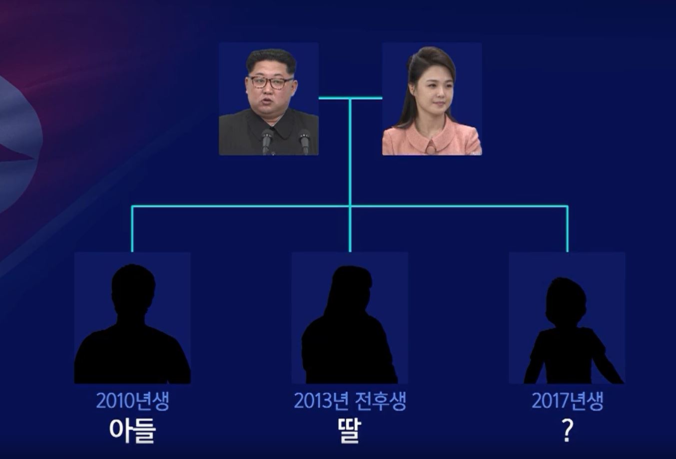 김정은딸