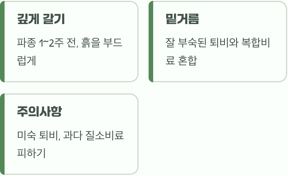 밭 만들기, 모든 것의 시작