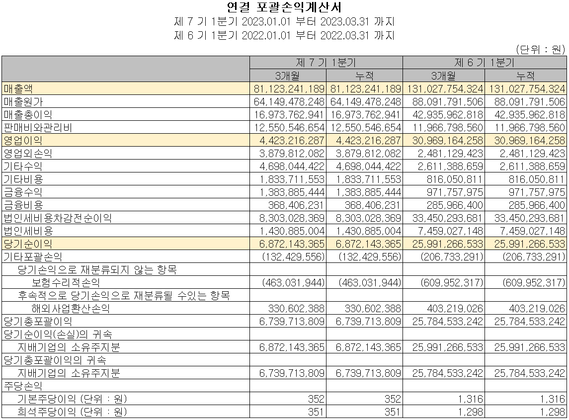 이녹스첨단소재 - 손익계산서