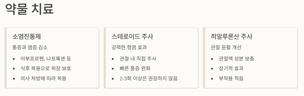 오십견 치료방법