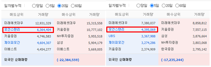 투자자-매매-동향