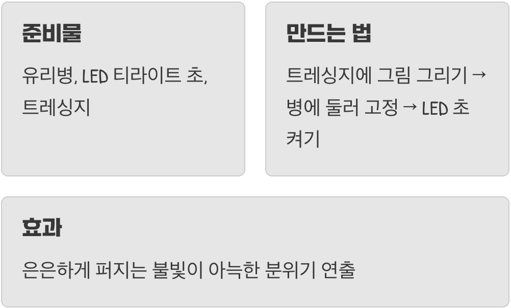 첫 번째, 빛을 머금은 무드등