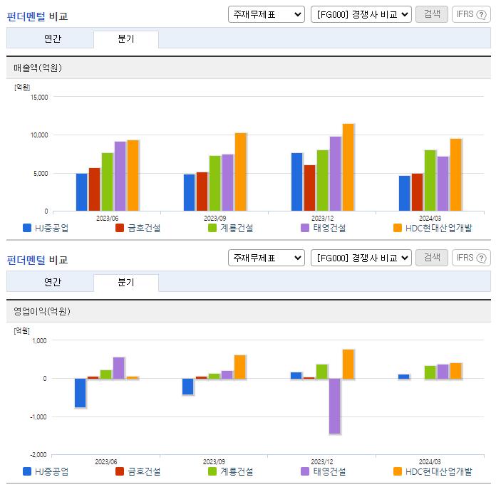 HJ중공업_업종분석