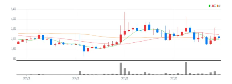 무림SP 월봉