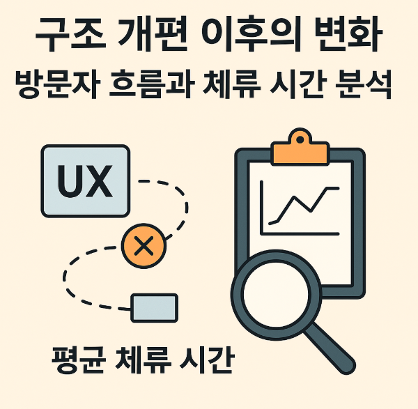 UX 흐름과 체류 시간 변화를 나타낸 그래프와 경로