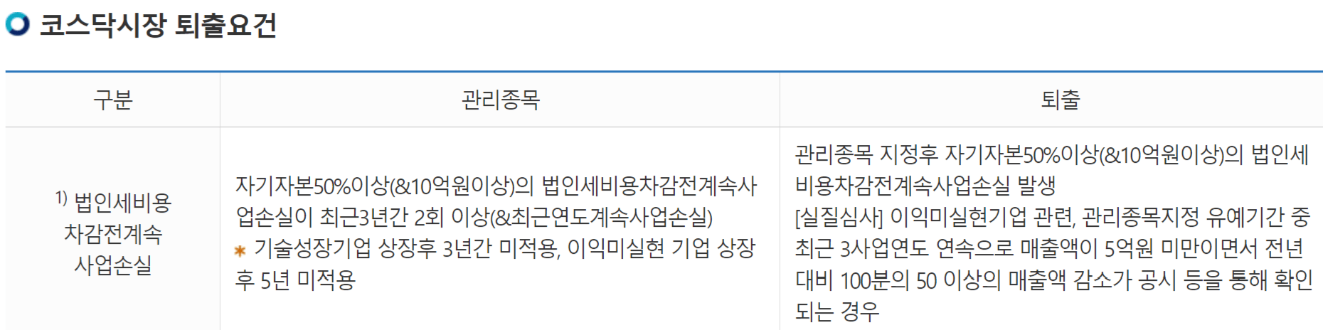 사경인의 재무제표 보는 법