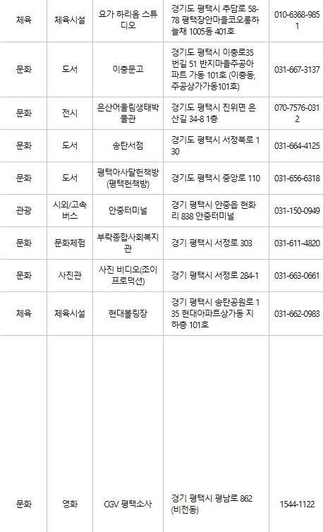 평택 문화누리카드 사용처