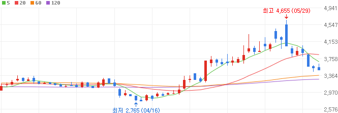 전기차-관련주-보성파워텍-주가