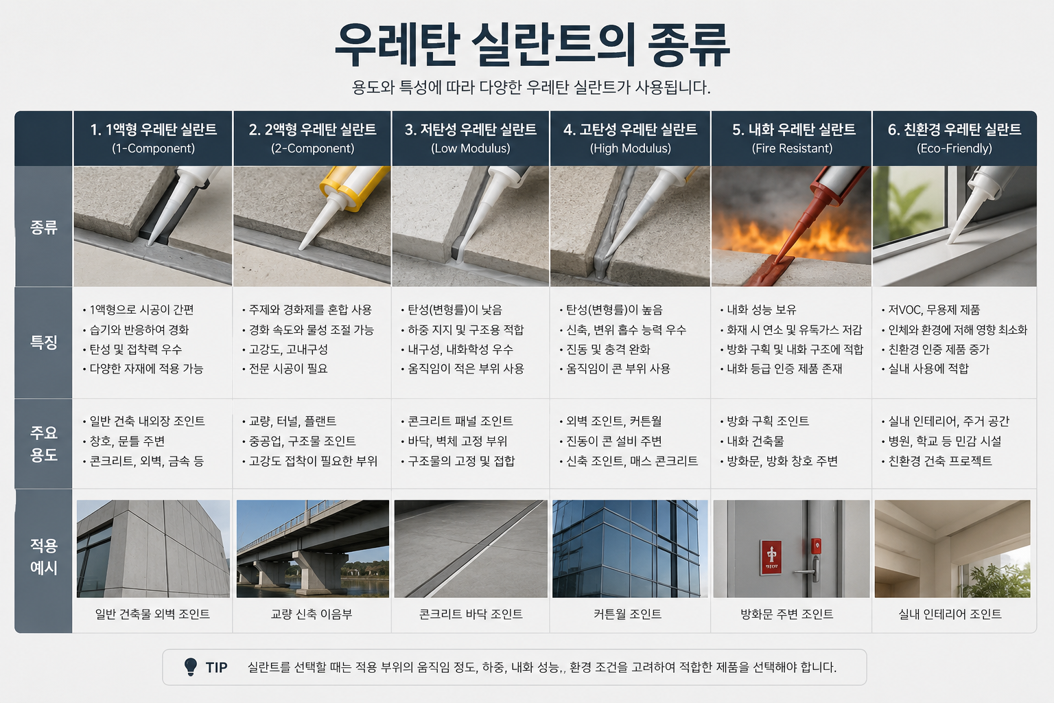 우레탄 실란트의 종류