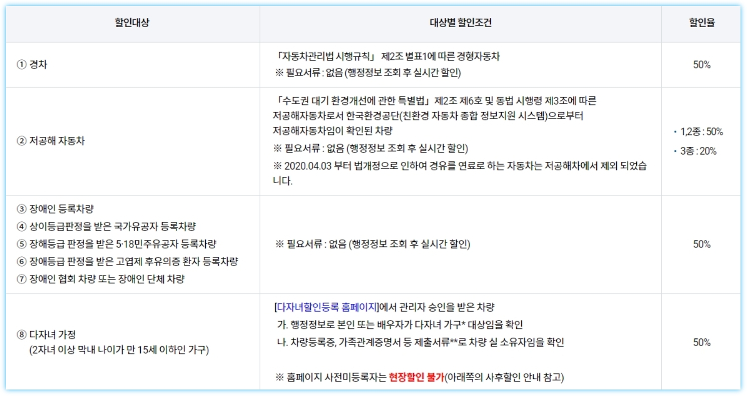 주차요금 50% 할인 안내