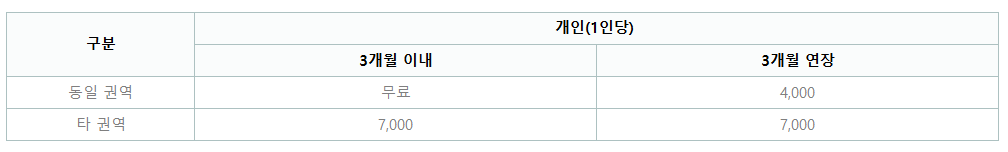 서비스 이용비용 - 개인