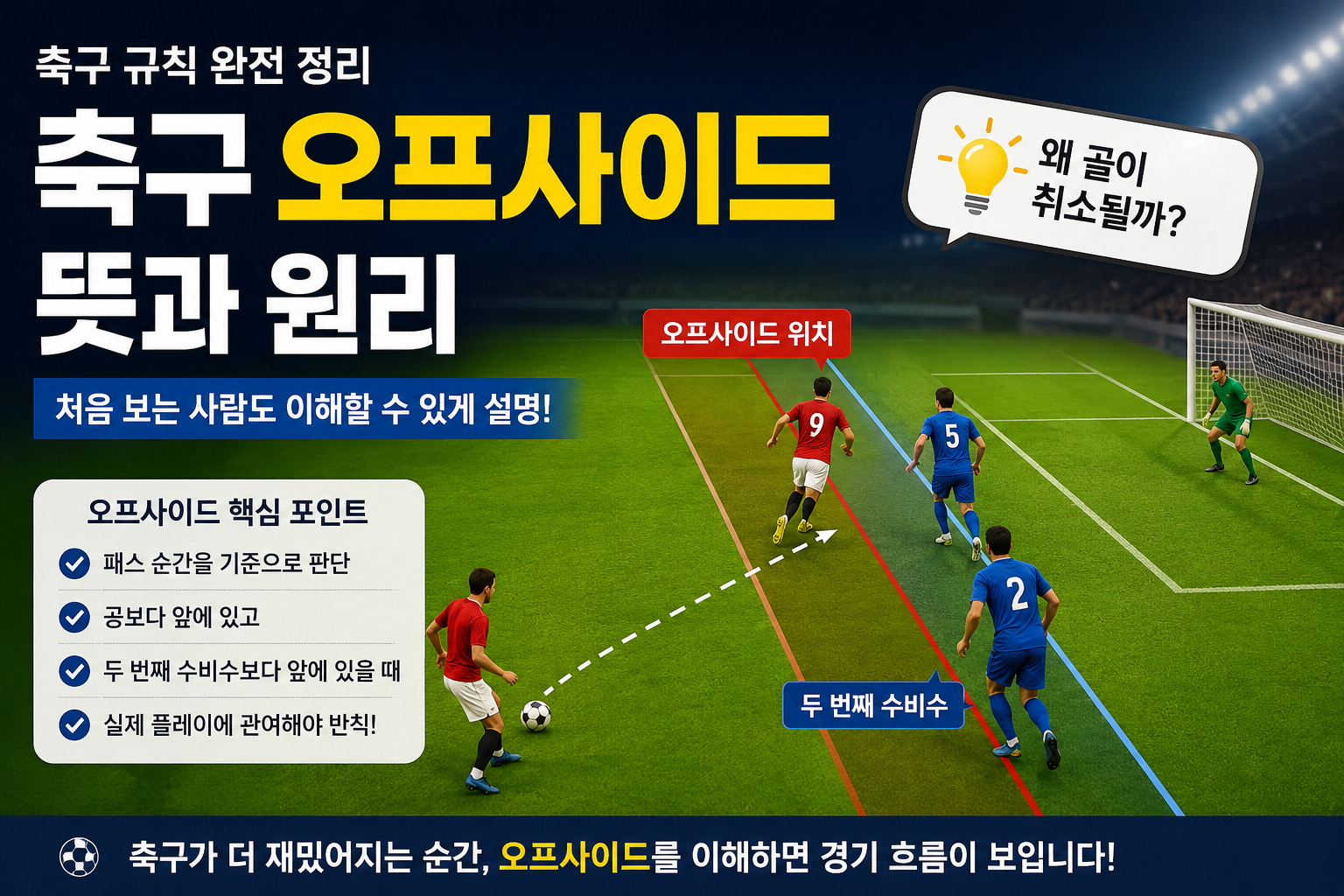오프사이드 사진으로 설명하기