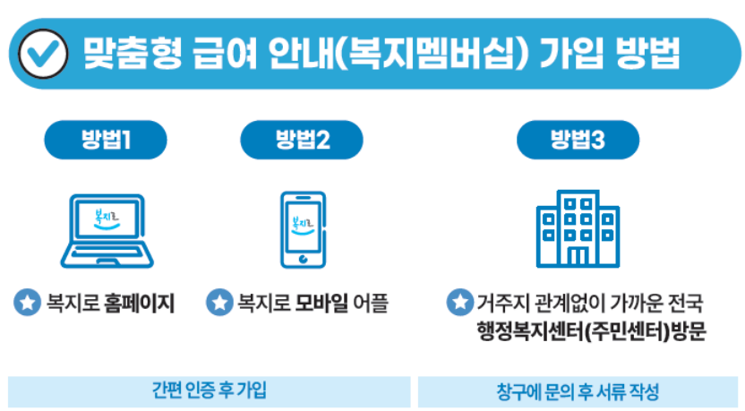 복지멤버십 가입 및 신청방법