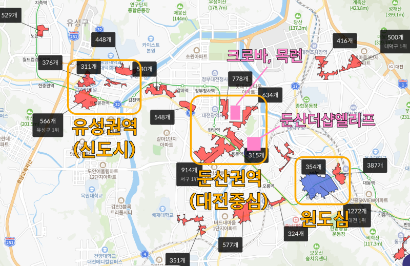 대전의 상권은 대전역 원도심, 둔산권역 중심상권, 유성권역 신도시 상권이 있다.