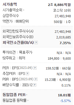 주가정보