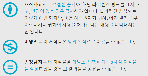 CCL 아이콘 의미