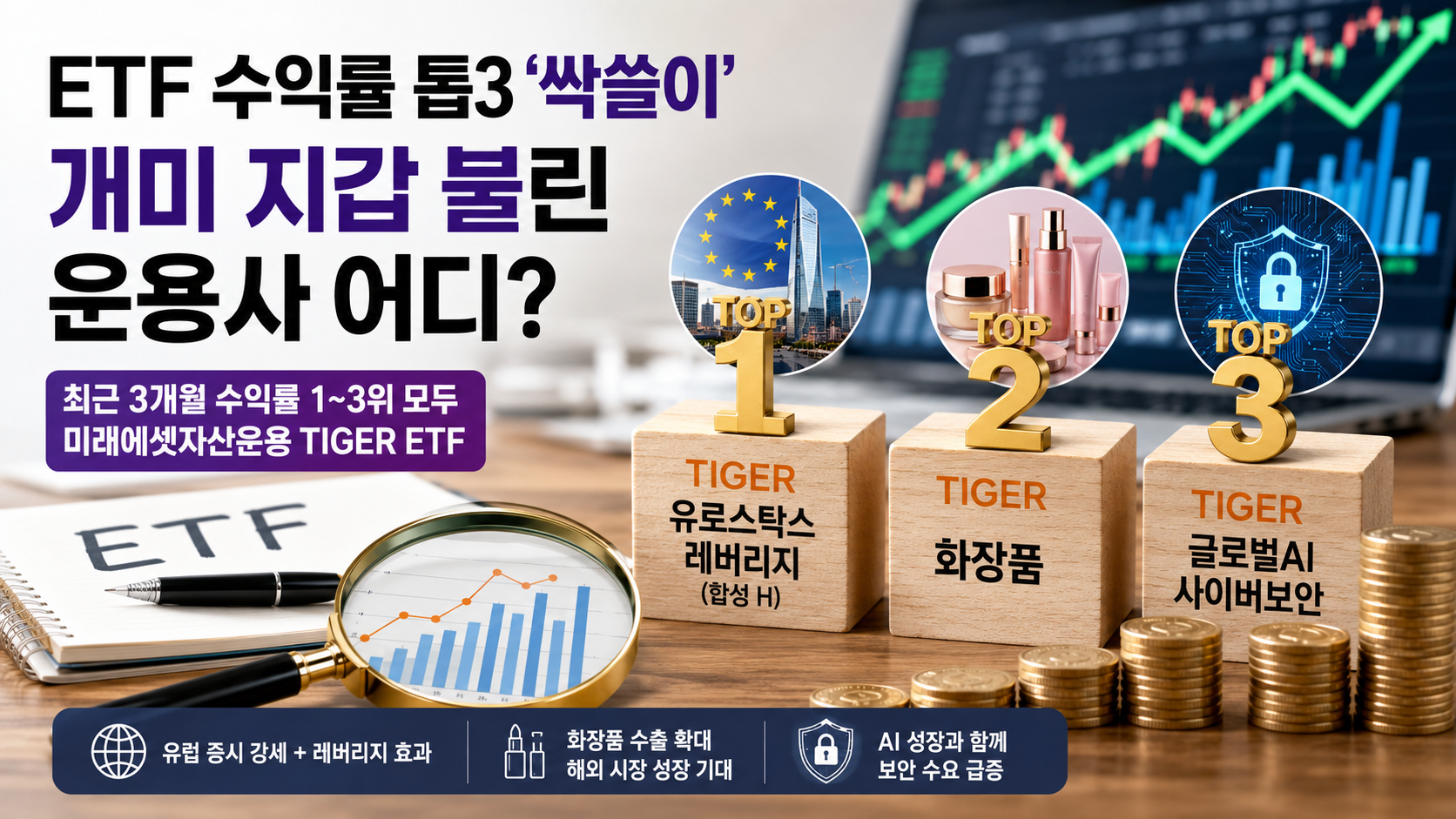 ETF 수익률 톱3 휩쓴 운용사, 개미 지갑 웃게 했다