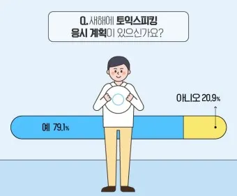 토익스피킹 레벨 시험일정 점수 등급표_12
