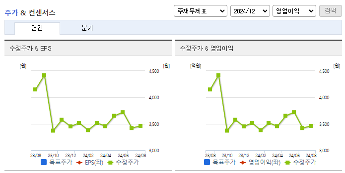 파버나인_컨센서스