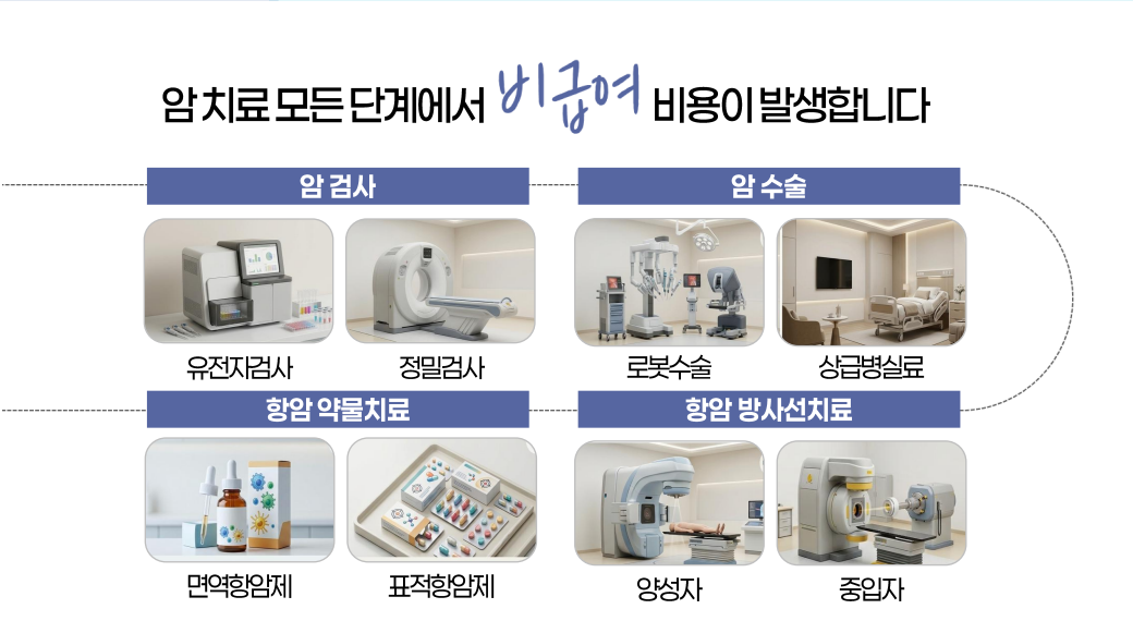 암비급여치료비