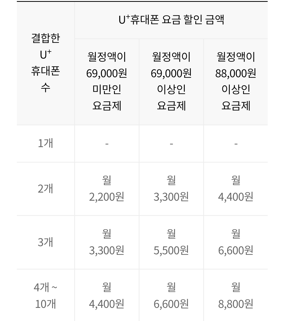 LG-가족결합상품
