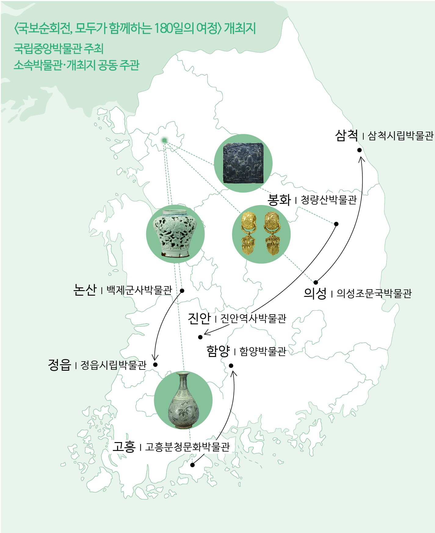 국보순회전