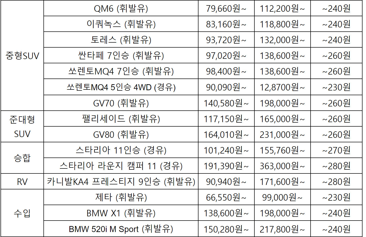 차량 대여 서비스 쏘카