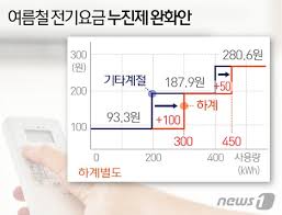 전기요금 절약