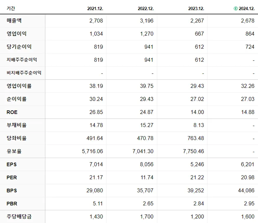 티씨케이 재무제표