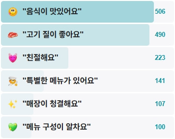 우기생고기-후기