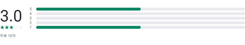한국정보통신공사협회 소통 앱, 지역 정보 통신 센터와의 소통하기