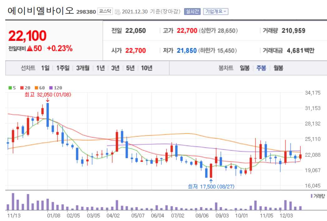 치매 관련주식 정리
