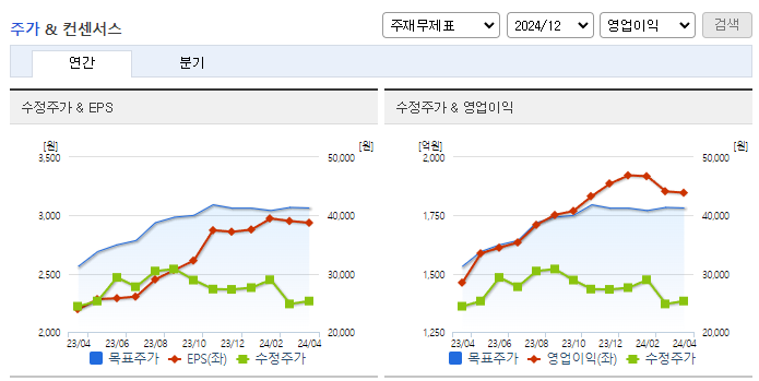 솔루엠_컨센서스