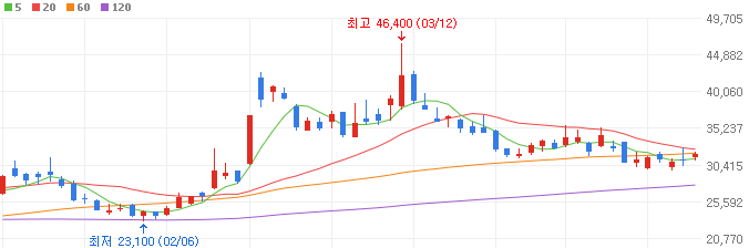 온디바이스ai-관련주-네패스아크-주가
