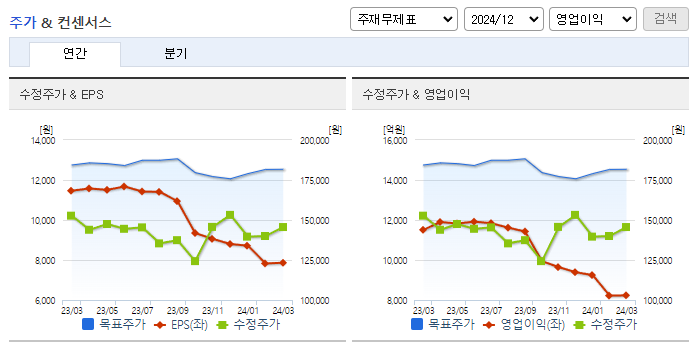 삼성전기_컨센서스