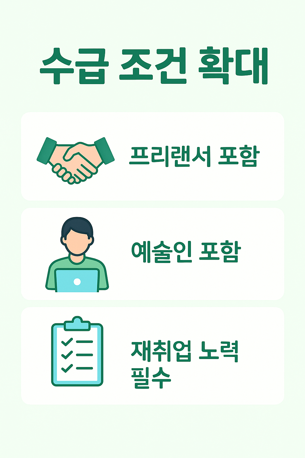 2025년 실업급여 개정으로 프리랜서와 예술인까지 포함된 수급 조건 확대 안내 인포그래픽으로, 재취업 노력 의무와 다양한 지원 대상 확대를 설명합니다.