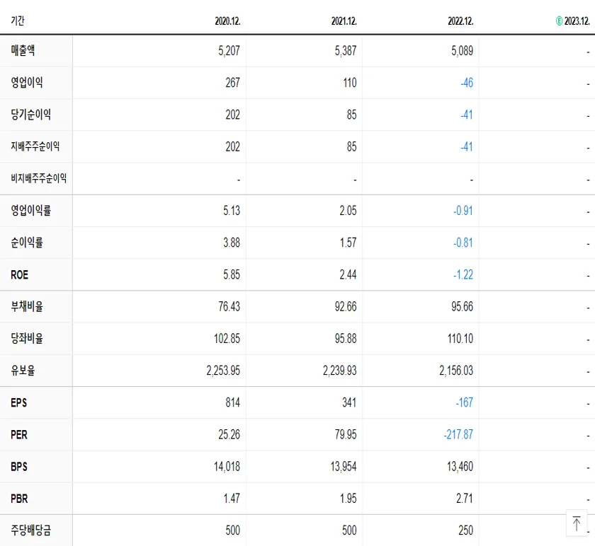 율촌화학 재무제표