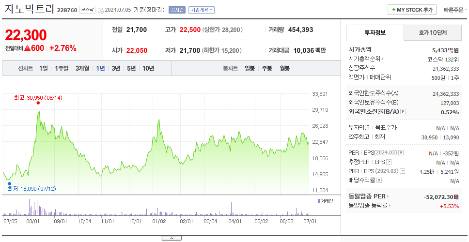 지노믹트리_주가