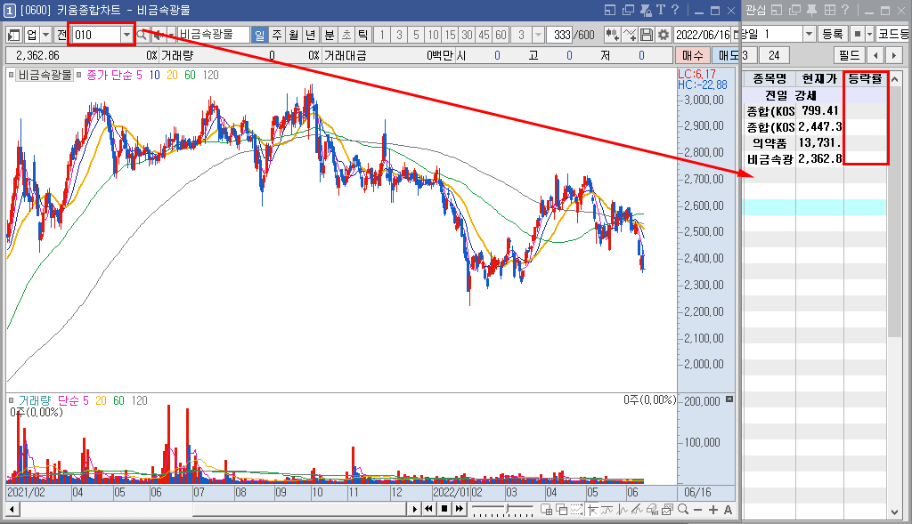 지수 관심종목 편입 2)