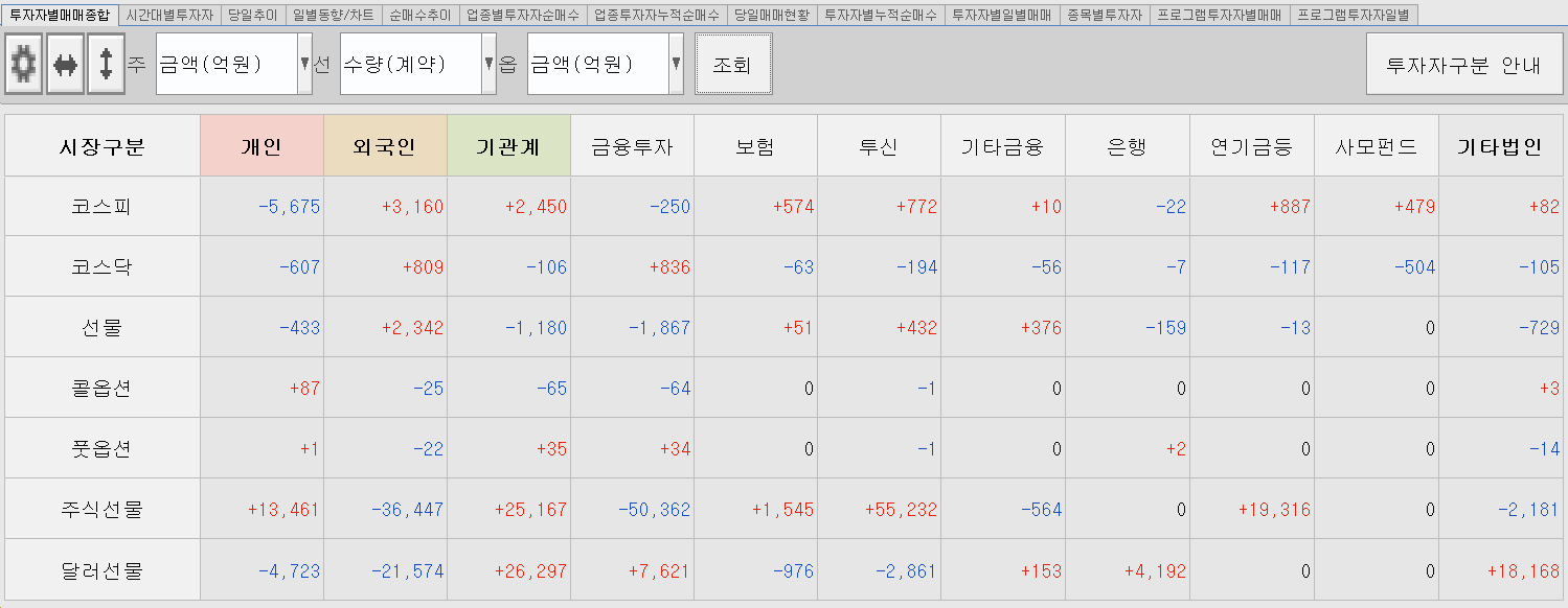 1.6 투자주체별 매매동향