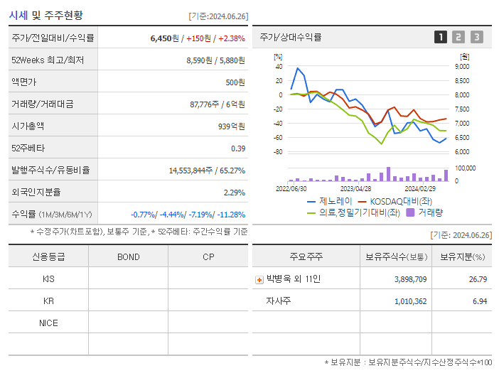 제노레이_기업개요