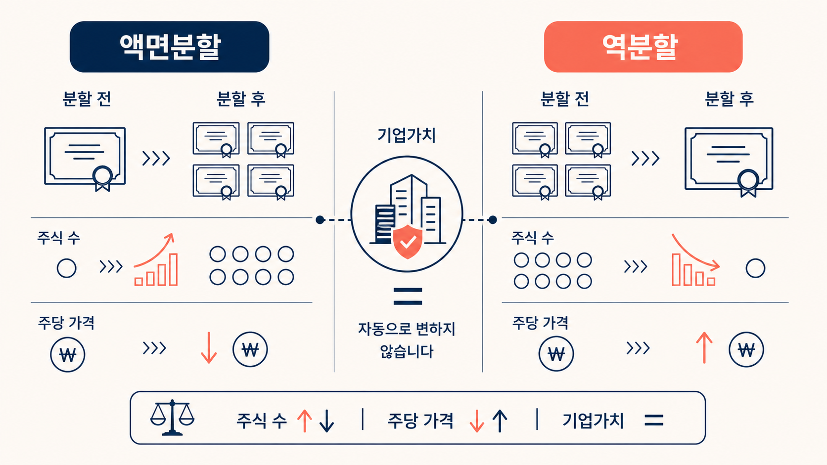 달러 수익률과 원화 수익률을 나눠 계산하는 예시