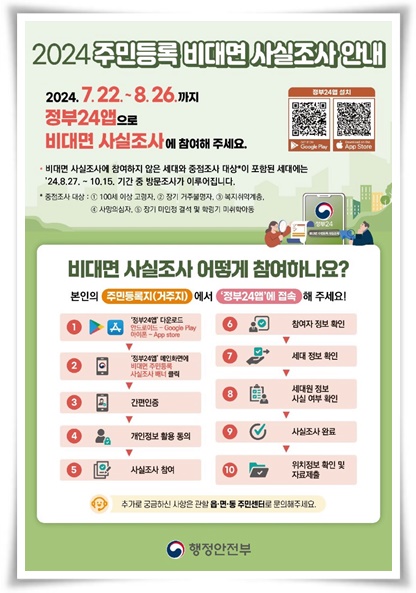 웰빙 "2025년 주민등록 사실조사" 참여하지 않으면 과태료 부과 등의 법적 조치를 당할 수 있어요!