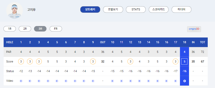 하이원 리조트 여자오픈 2024 우승상금 (순위별 상금)