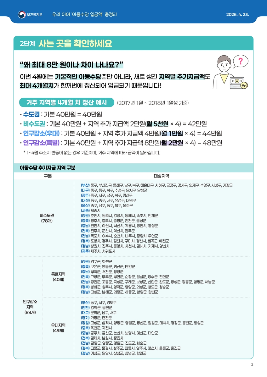 아동수당 소급 지원 인구감소 우대 특별 지역