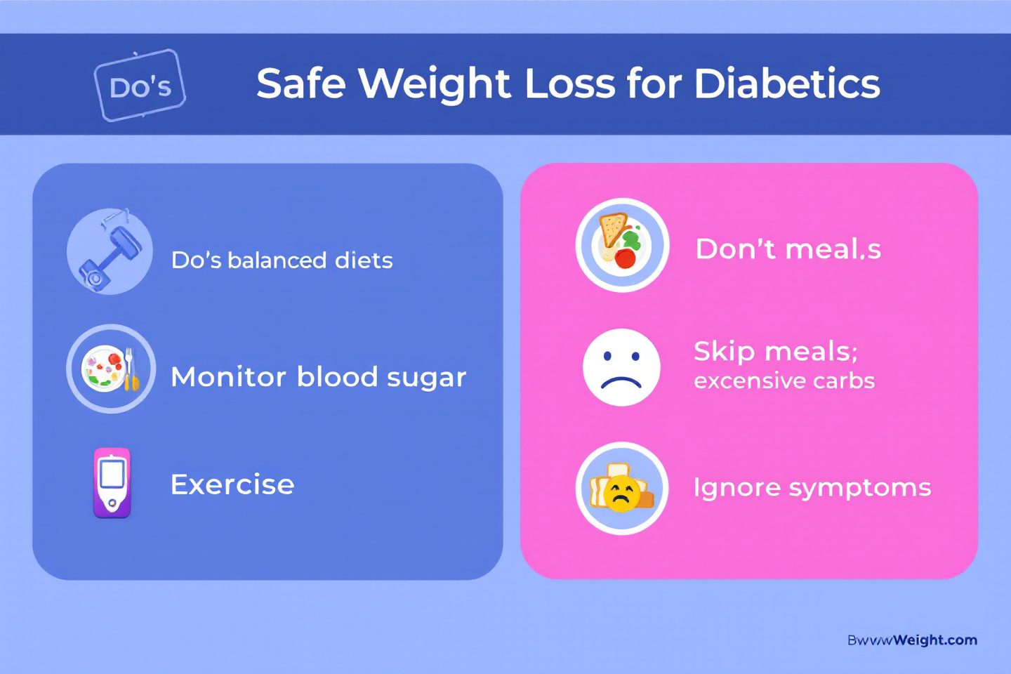 "당뇨 환자의 안전한 체중 감량을 위한 주의사항과 금기사항 요약표"