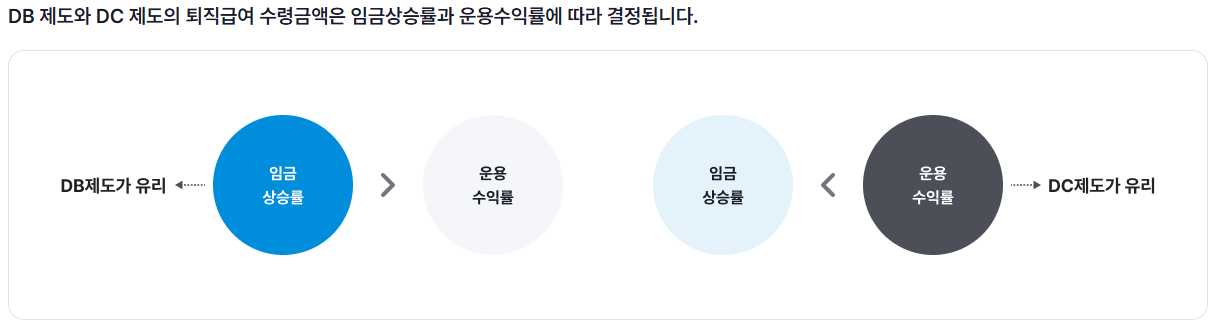 퇴직연금 DC와 DB 장단점 비교