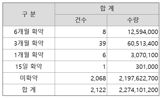 모티브링크 공모주