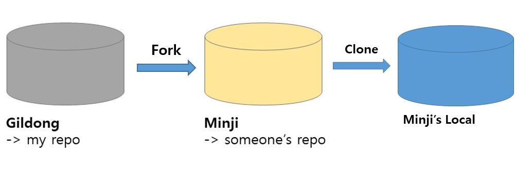 깃헙-pr-fork