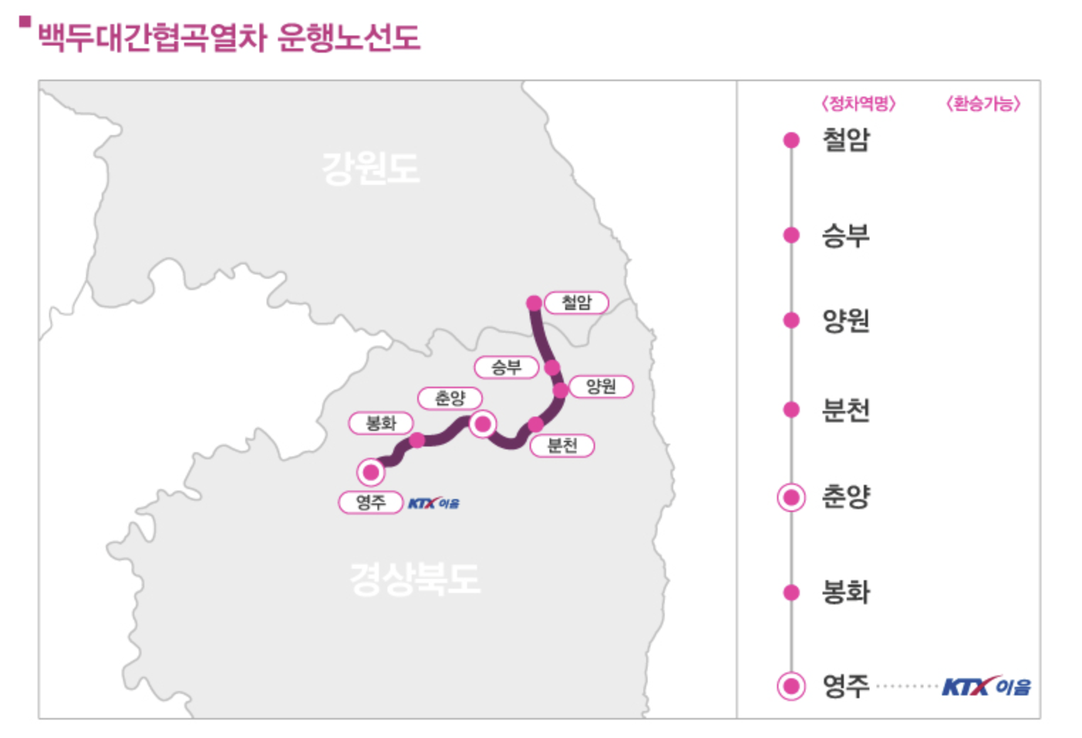 백두대간협곡열차 여행꿀팁